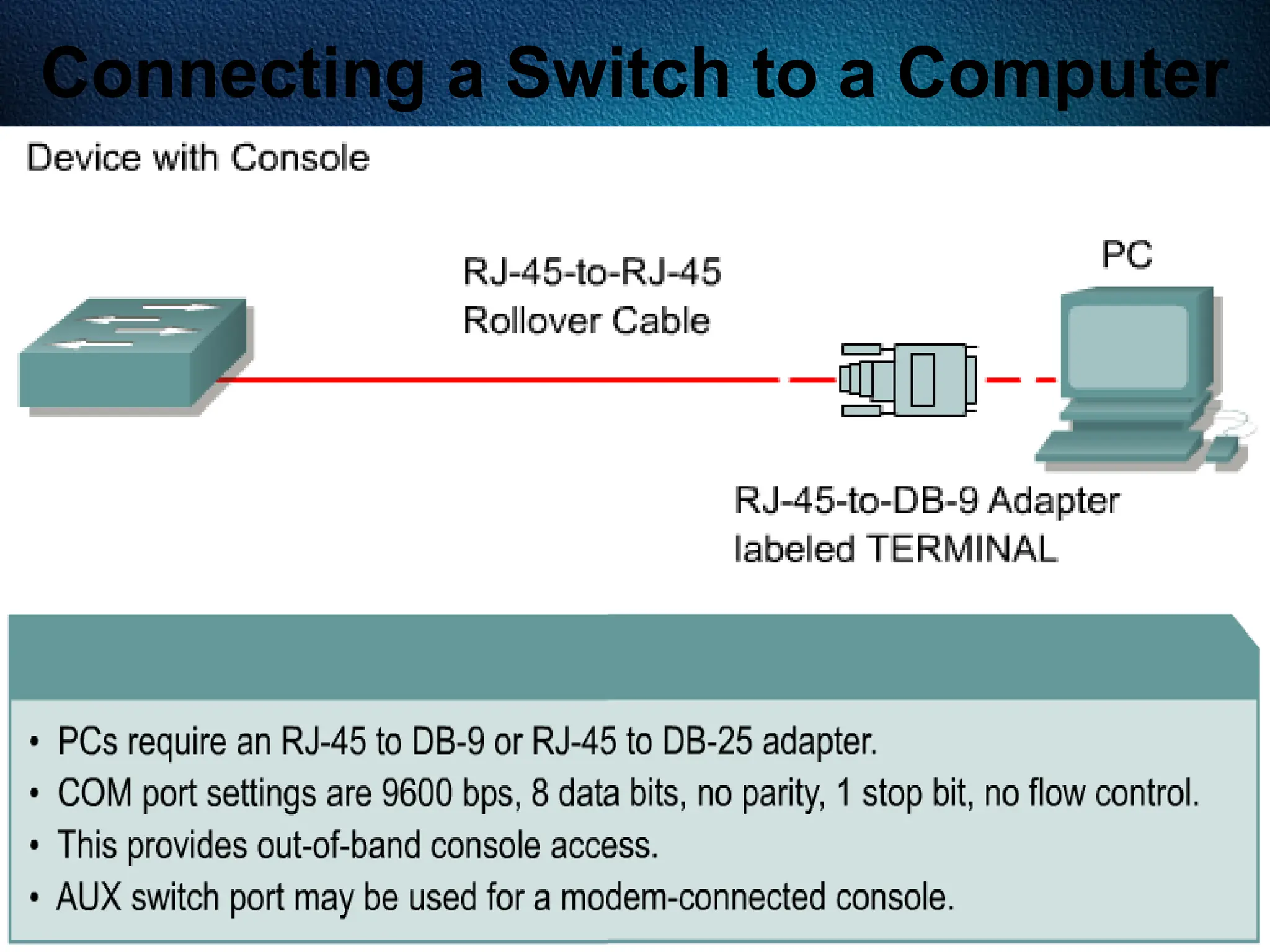493
Connecting a Switch to a Computer
 