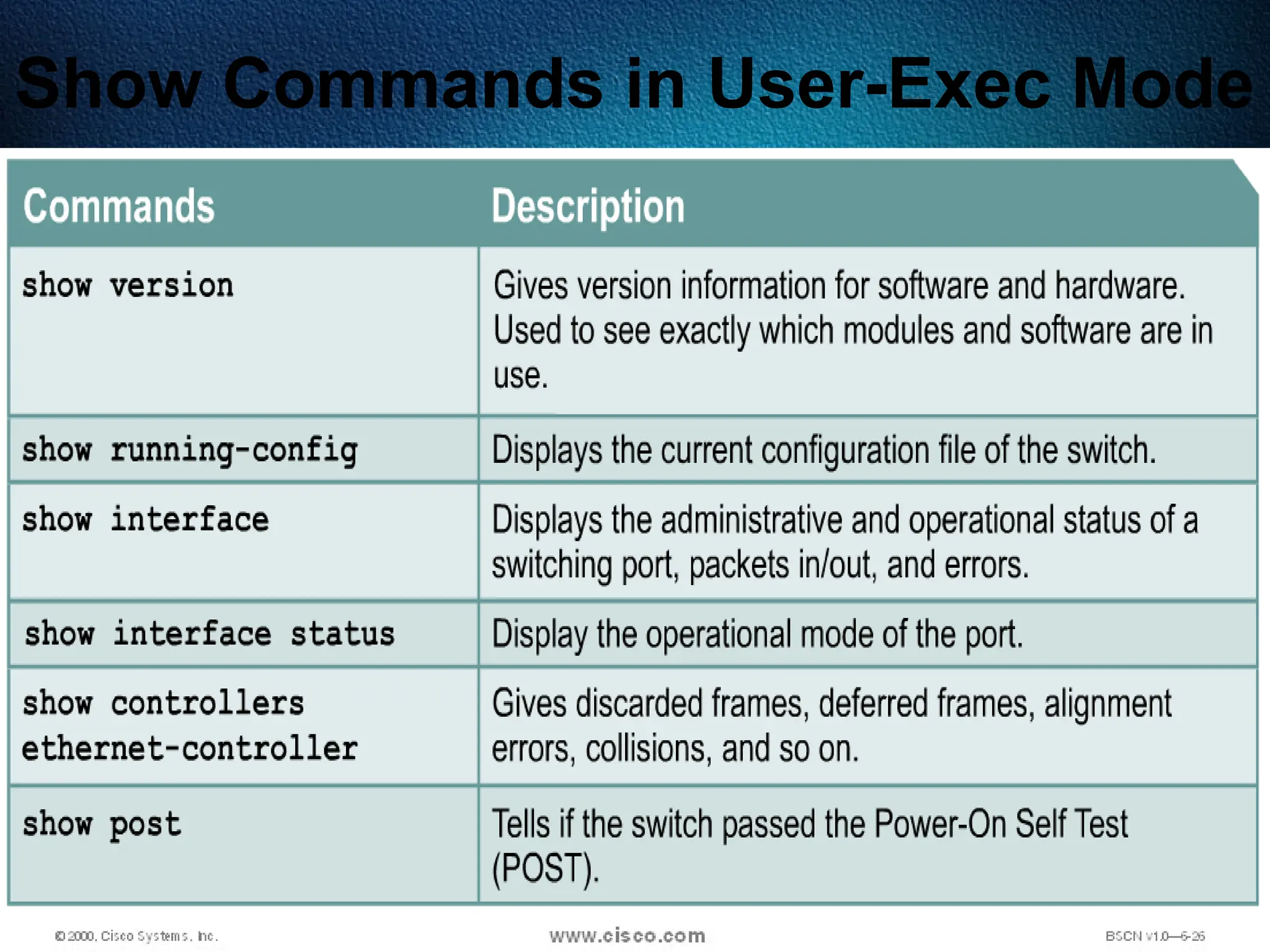 496
Show Commands in User-Exec Mode
 