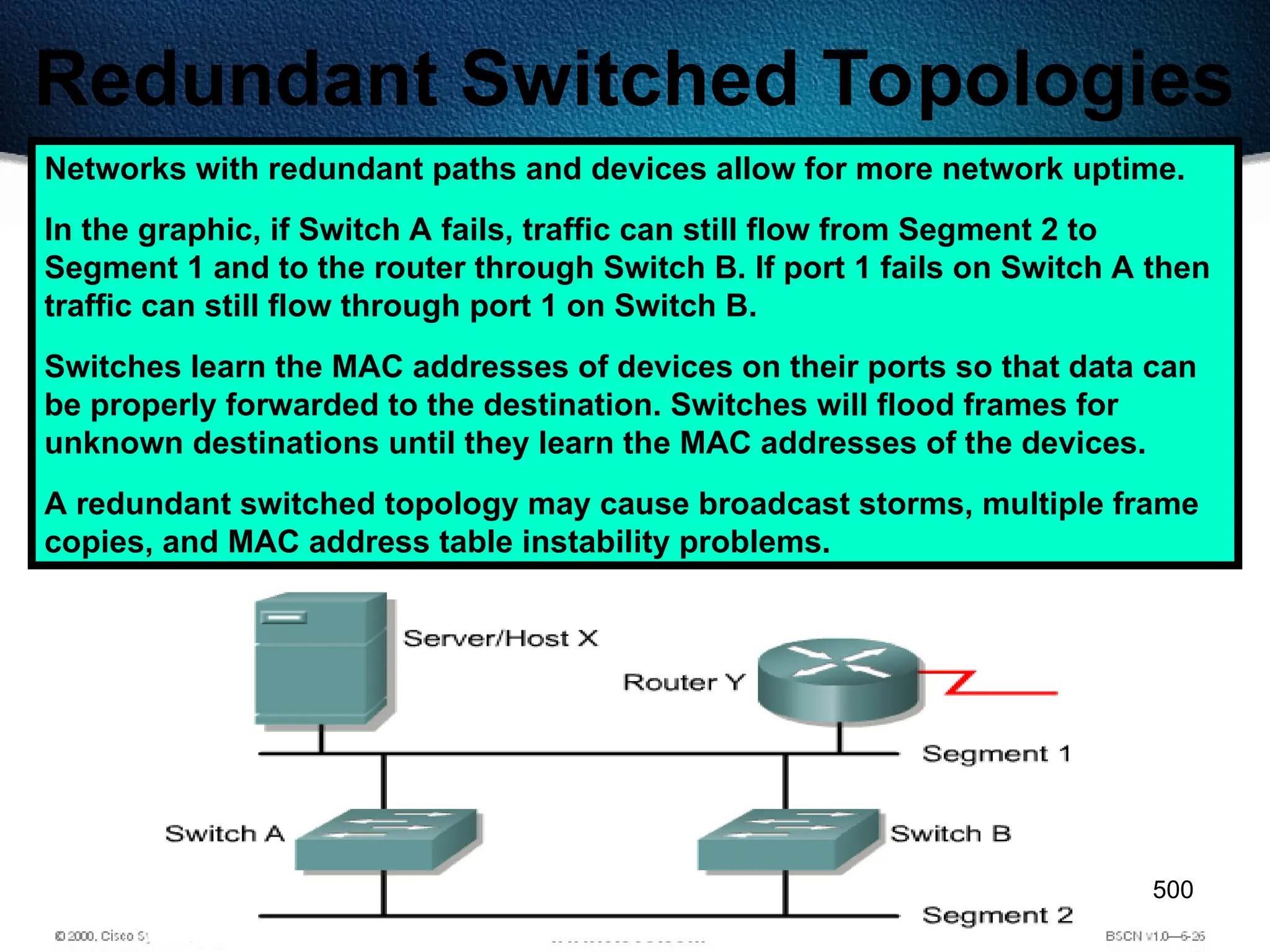 500
Redundant Switched Topologies
Networks with redundant paths and devices allow for more network uptime.
In the graphic, if Switch A fails, traffic can still flow from Segment 2 to
Segment 1 and to the router through Switch B. If port 1 fails on Switch A then
traffic can still flow through port 1 on Switch B.
Switches learn the MAC addresses of devices on their ports so that data can
be properly forwarded to the destination. Switches will flood frames for
unknown destinations until they learn the MAC addresses of the devices.
A redundant switched topology may cause broadcast storms, multiple frame
copies, and MAC address table instability problems.
 