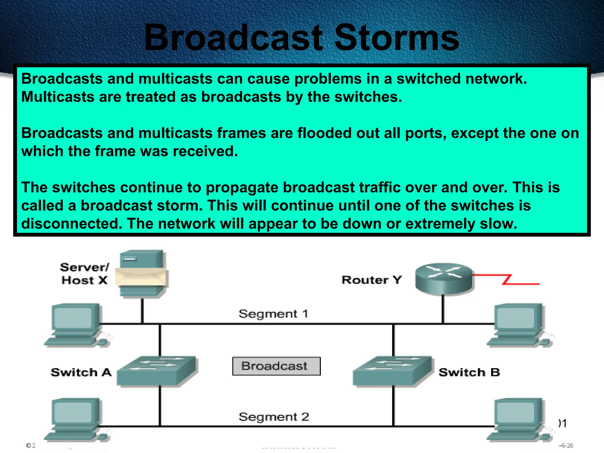 501
Broadcast Storms
Broadcasts and multicasts can cause problems in a switched network.
Multicasts are treated as broadcasts by the switches.
Broadcasts and multicasts frames are flooded out all ports, except the one on
which the frame was received.
The switches continue to propagate broadcast traffic over and over. This is
called a broadcast storm. This will continue until one of the switches is
disconnected. The network will appear to be down or extremely slow.
 