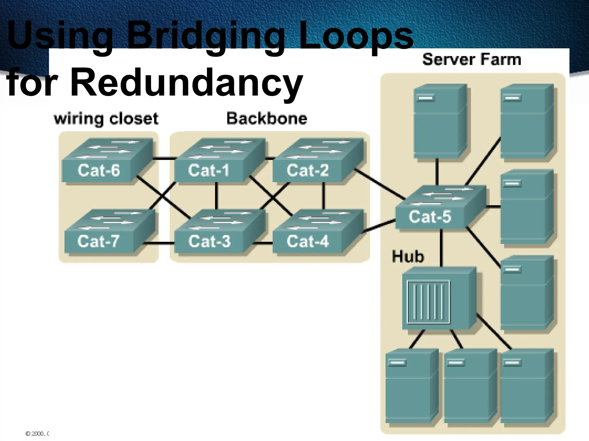 504
Using Bridging Loops
for Redundancy
 