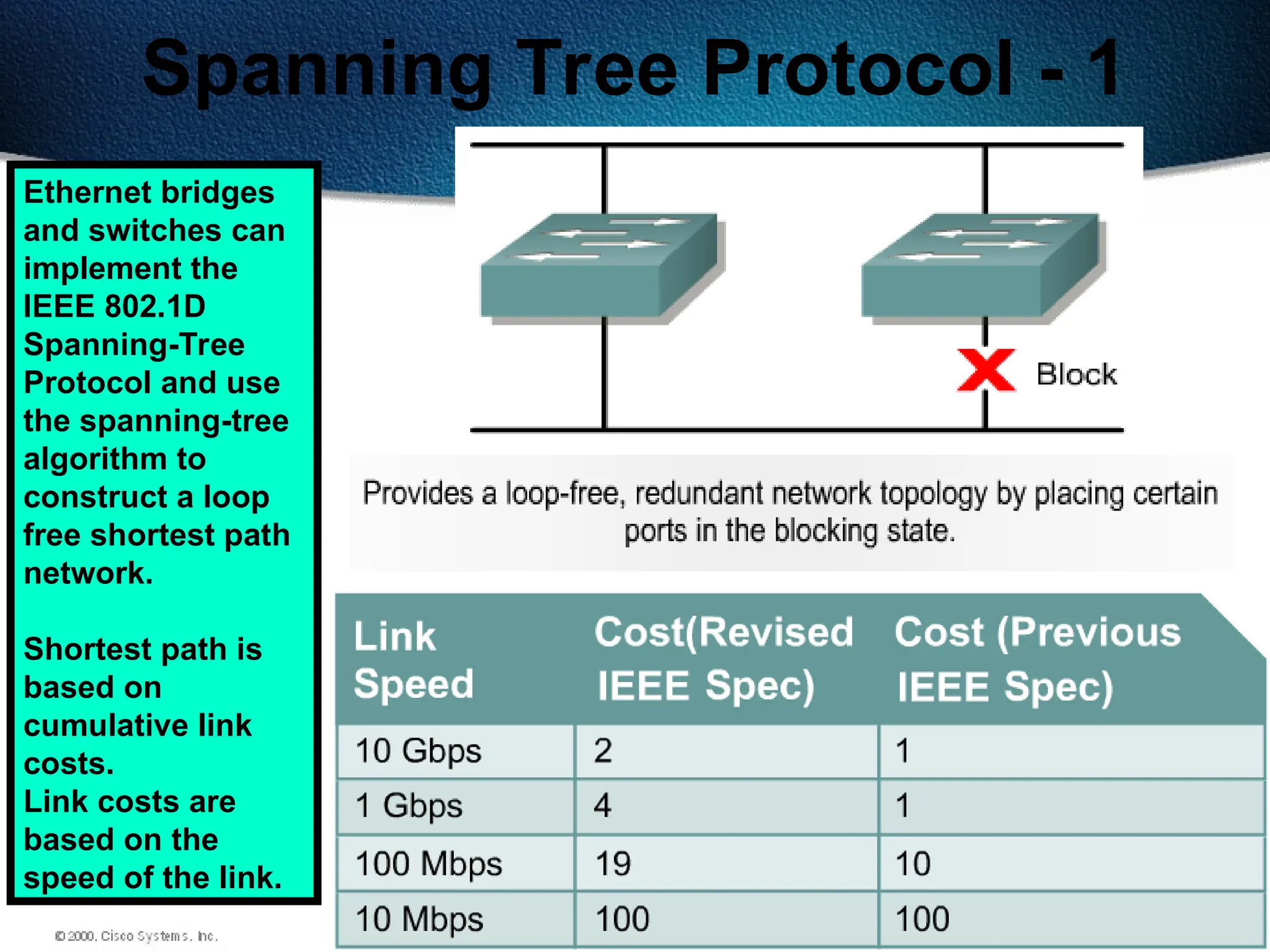 507
Spanning Tree Protocol - 1
Ethernet bridges
and switches can
implement the
IEEE 802.1D
Spanning-Tree
Protocol and use
the spanning-tree
algorithm to
construct a loop
free shortest path
network.
Shortest path is
based on
cumulative link
costs.
Link costs are
based on the
speed of the link.
 