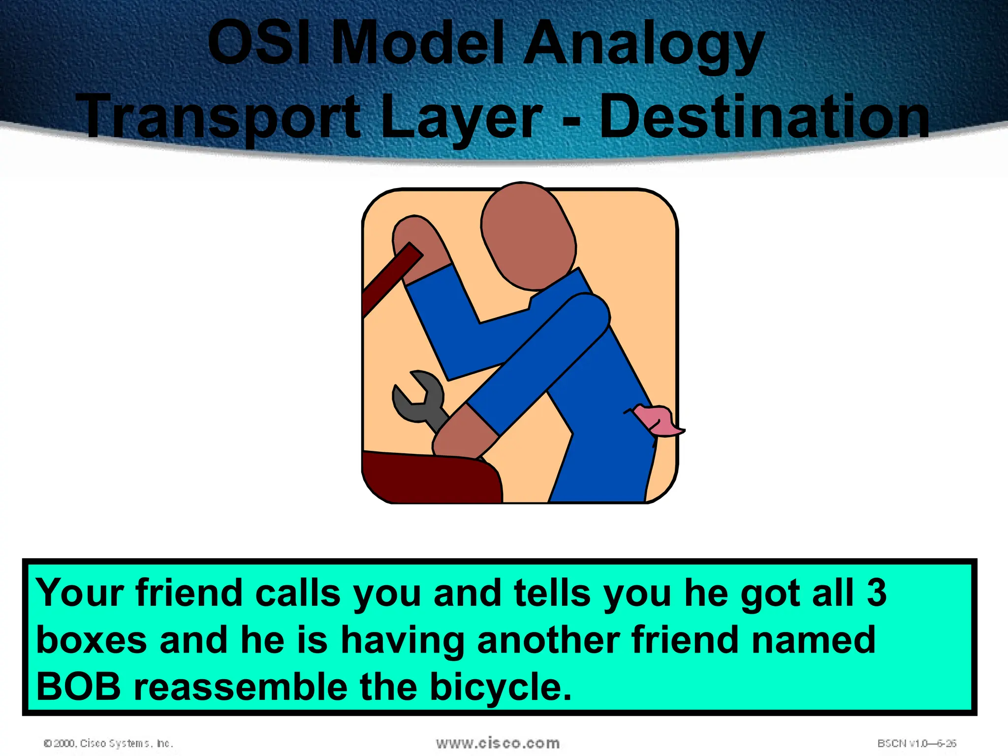 51
OSI Model Analogy
Transport Layer - Destination
Your friend calls you and tells you he got all 3
boxes and he is having another friend named
BOB reassemble the bicycle.
 
