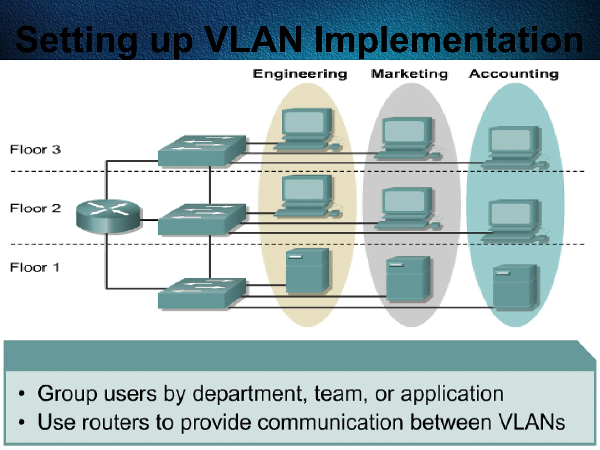 517
Setting up VLAN Implementation
 