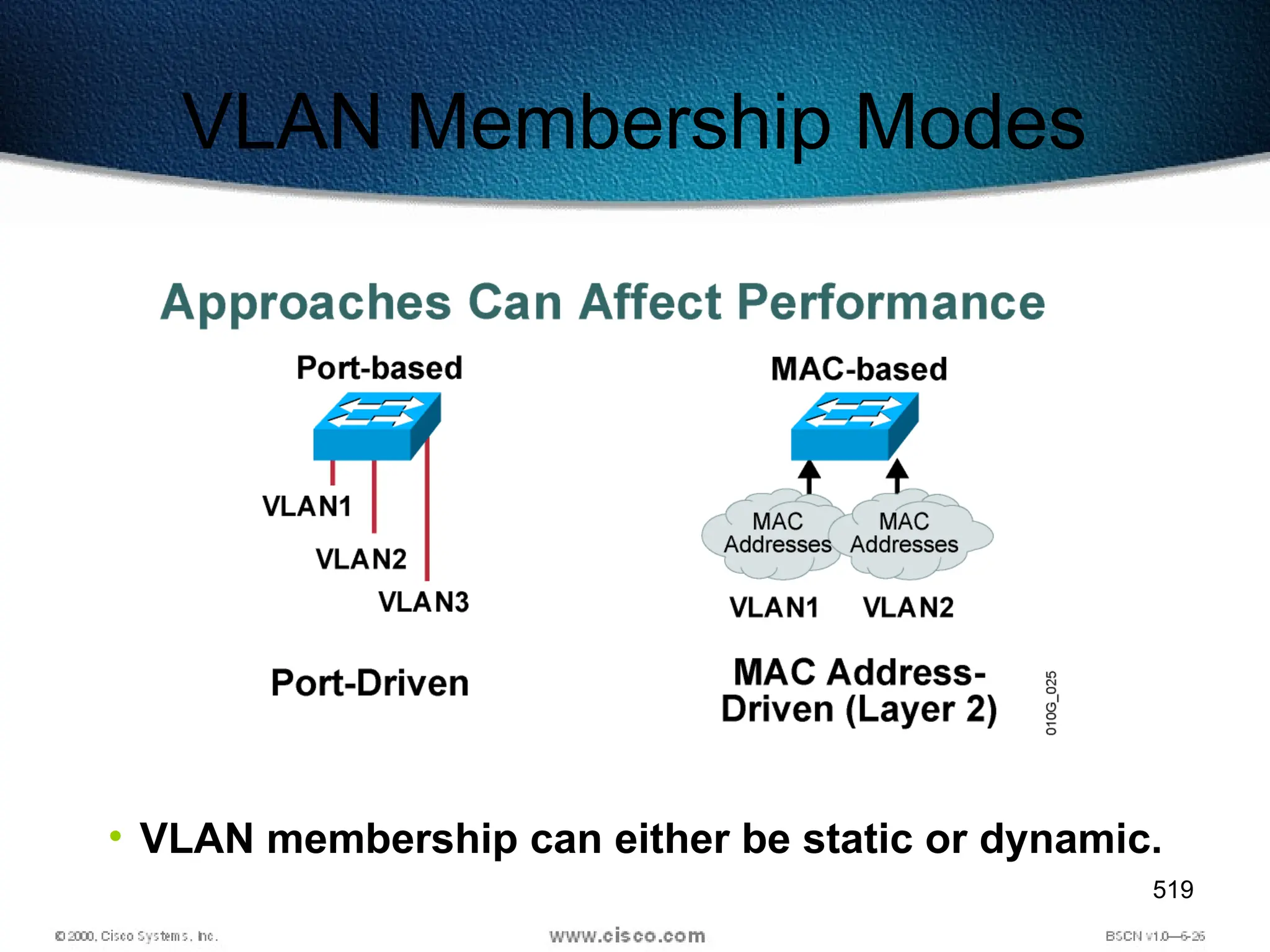 519
VLAN Membership Modes
• VLAN membership can either be static or dynamic.
 
