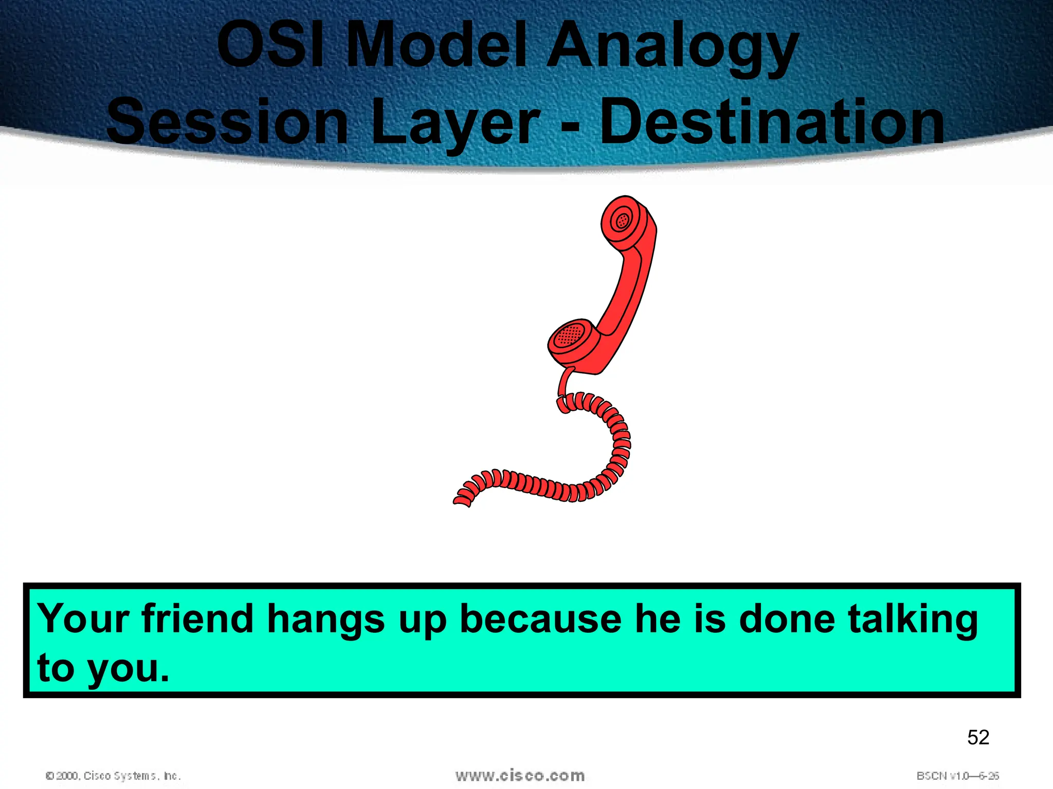 52
OSI Model Analogy
Session Layer - Destination
Your friend hangs up because he is done talking
to you.
 