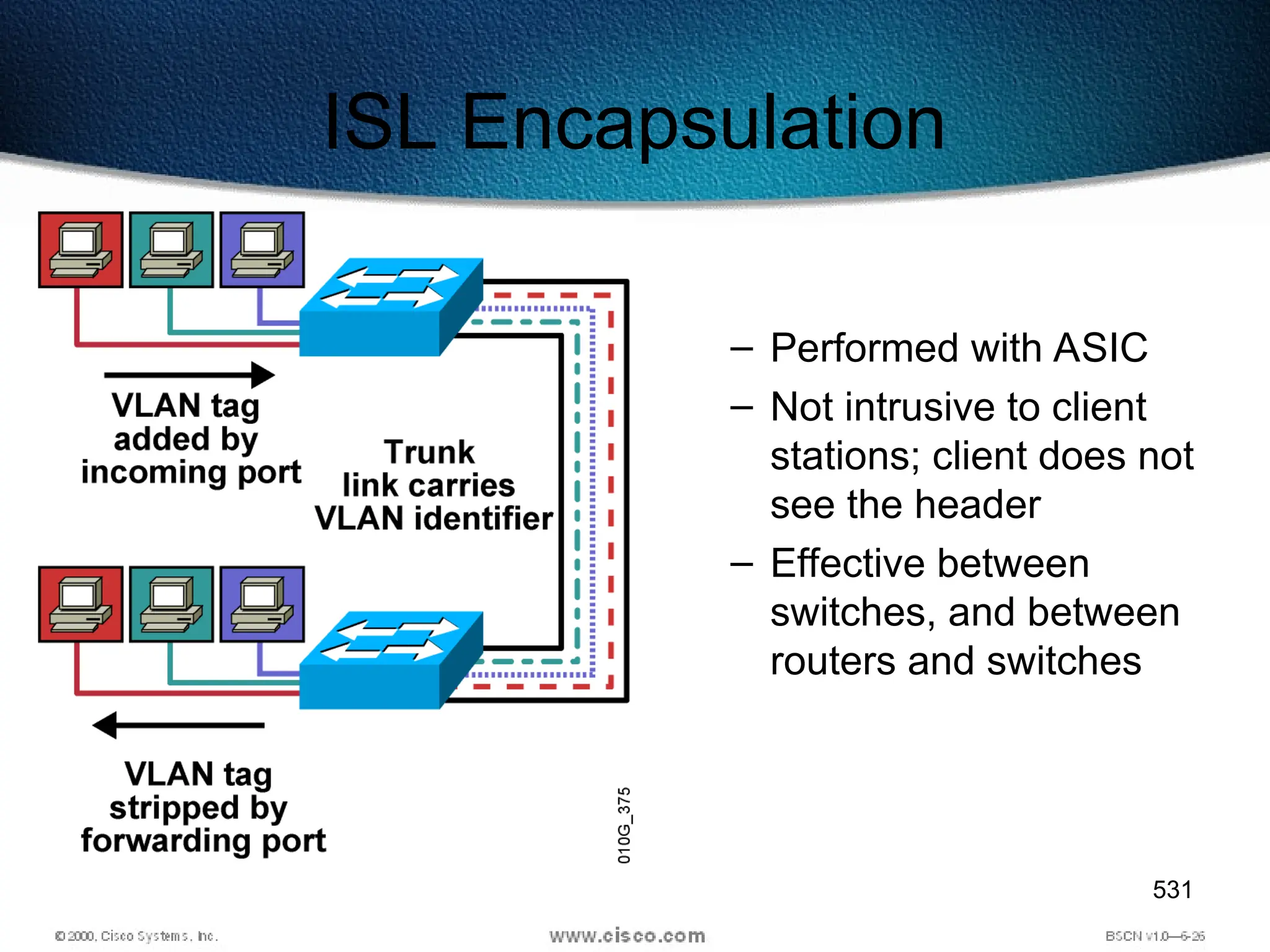 531
– Performed with ASIC
– Not intrusive to client
stations; client does not
see the header
– Effective between
switches, and between
routers and switches
ISL Encapsulation
 