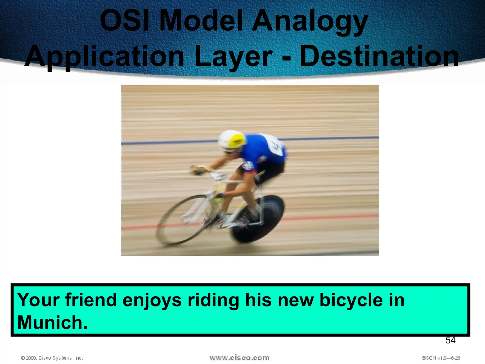 54
OSI Model Analogy
Application Layer - Destination
Your friend enjoys riding his new bicycle in
Munich.
 