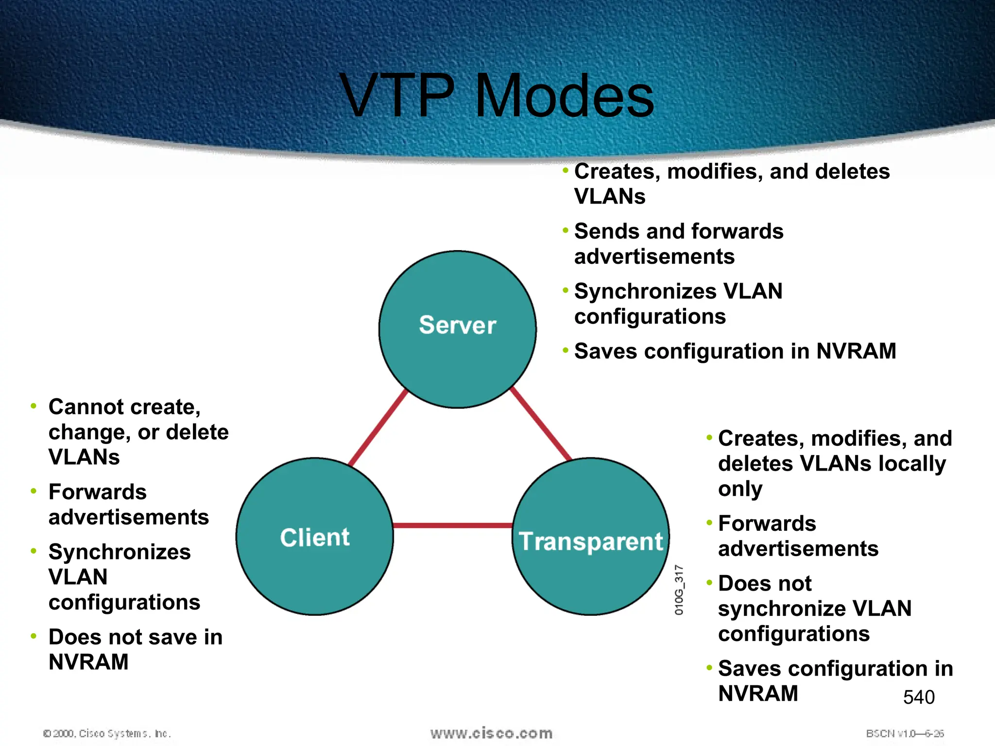 540
• Cannot create,
change, or delete
VLANs
• Forwards
advertisements
• Synchronizes
VLAN
configurations
• Does not save in
NVRAM
• Creates, modifies, and deletes
VLANs
• Sends and forwards
advertisements
• Synchronizes VLAN
configurations
• Saves configuration in NVRAM
• Creates, modifies, and
deletes VLANs locally
only
• Forwards
advertisements
• Does not
synchronize VLAN
configurations
• Saves configuration in
NVRAM
VTP Modes
 