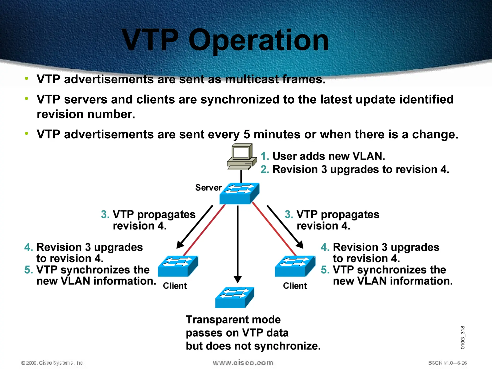 541
VTP Operation
• VTP advertisements are sent as multicast frames.
• VTP servers and clients are synchronized to the latest update identified
revision number.
• VTP advertisements are sent every 5 minutes or when there is a change.
 