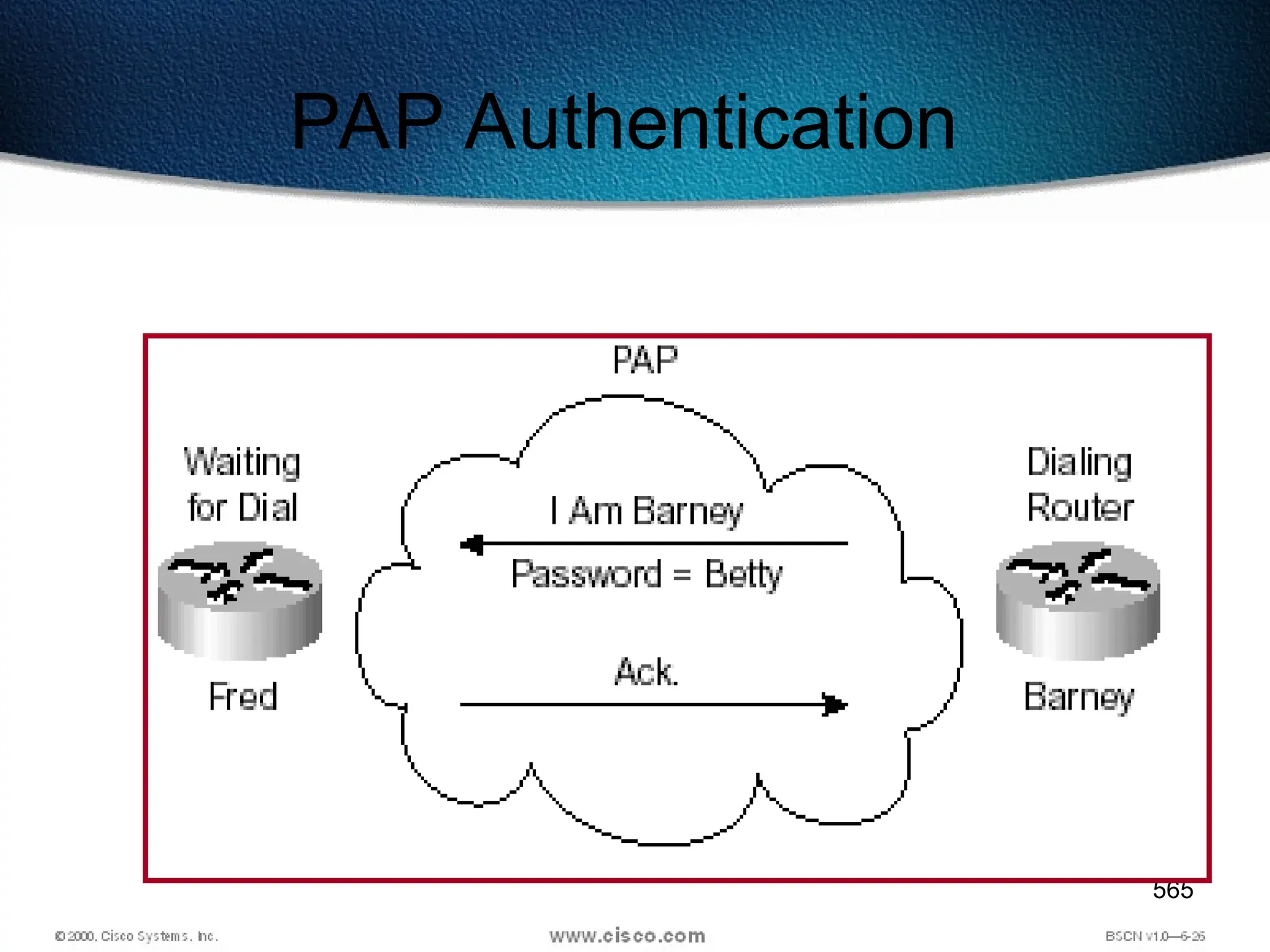 565
PAP Authentication
 