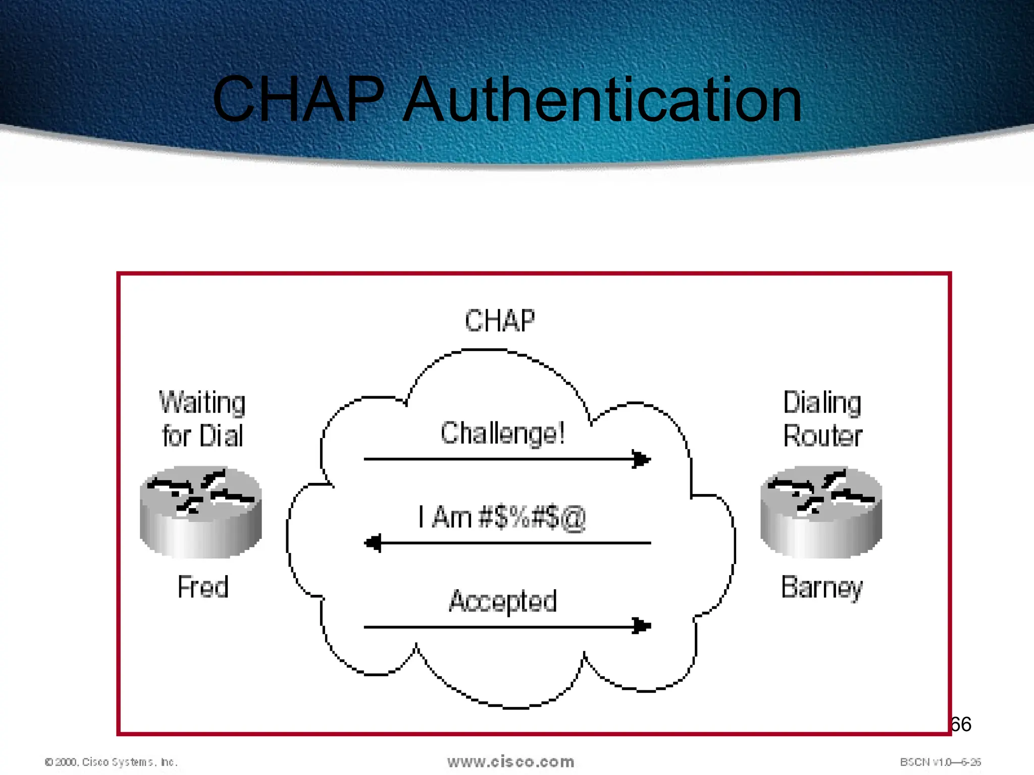 566
CHAP Authentication
 
