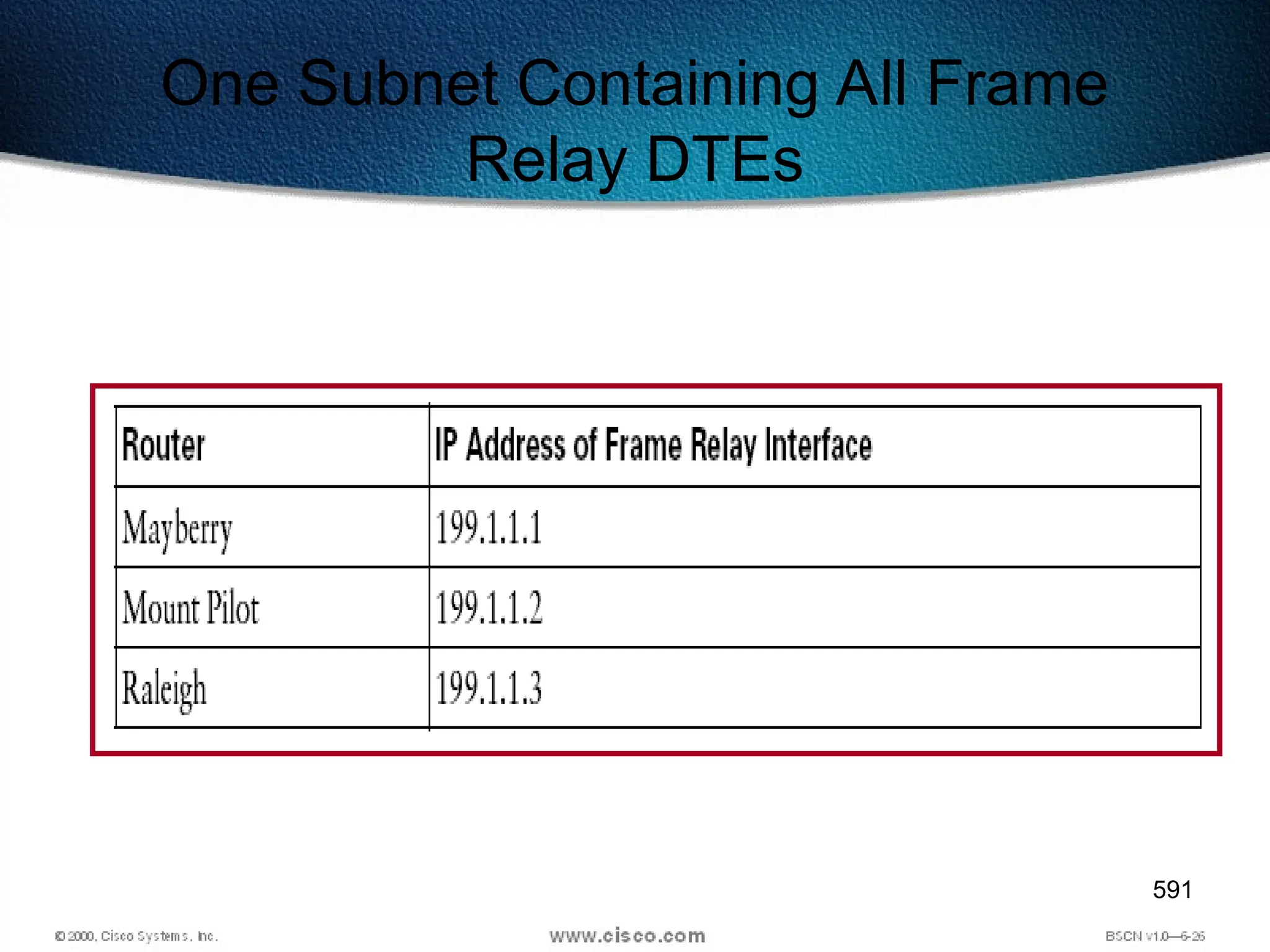 591
One Subnet Containing All Frame
Relay DTEs
 
