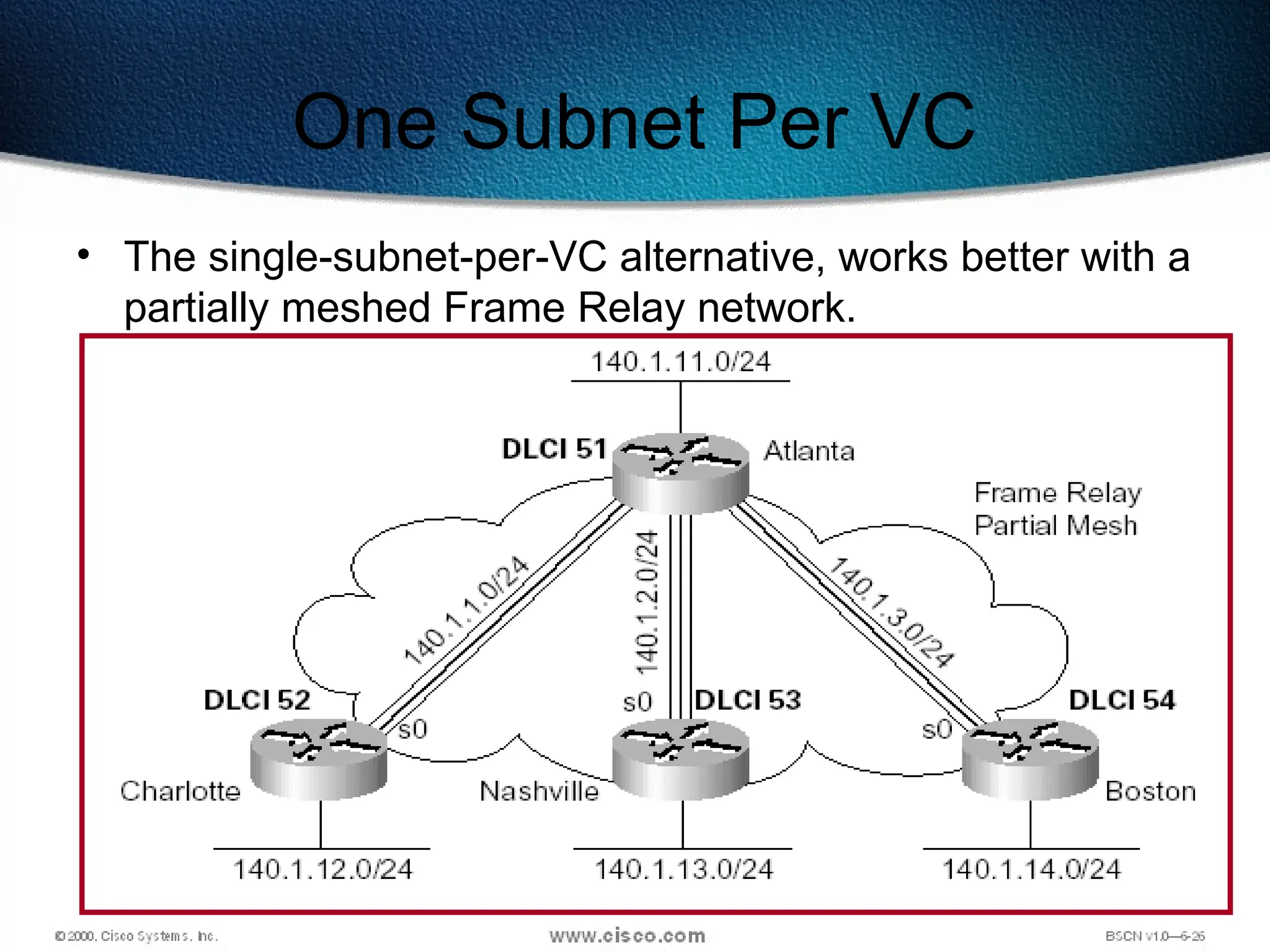 592
One Subnet Per VC
• The single-subnet-per-VC alternative, works better with a
partially meshed Frame Relay network.
 