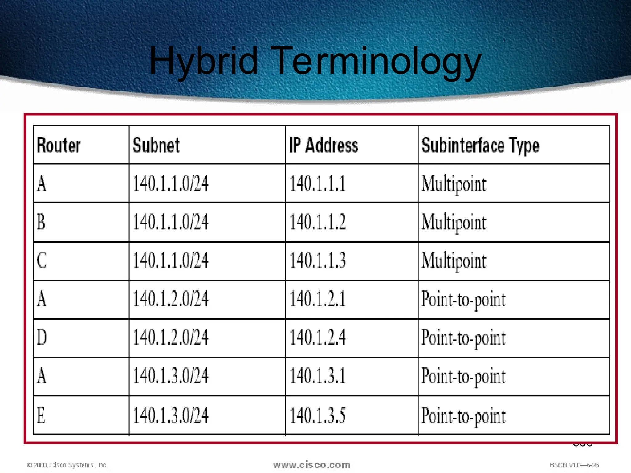 596
Hybrid Terminology
 