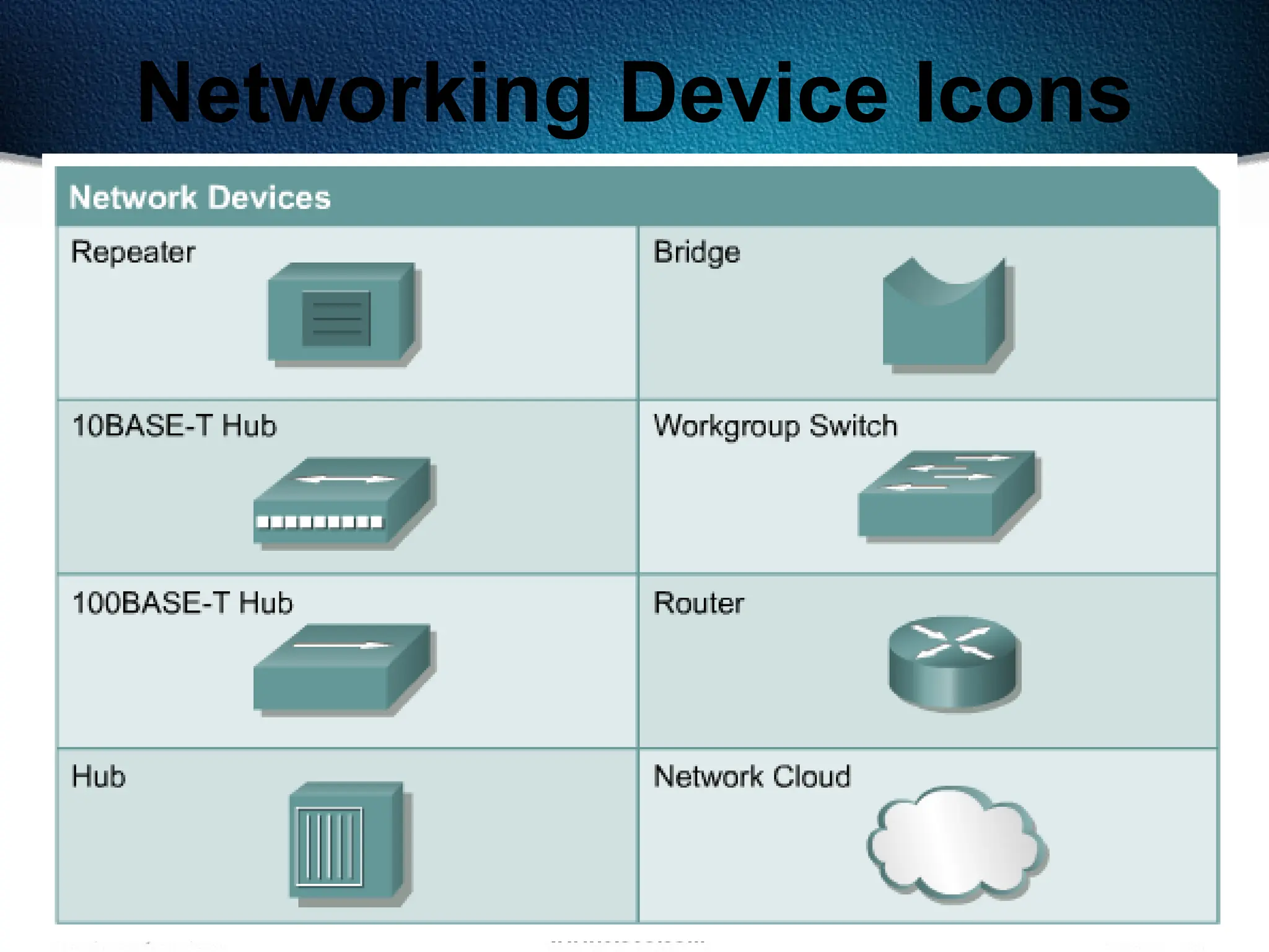 6
Networking Device Icons
 