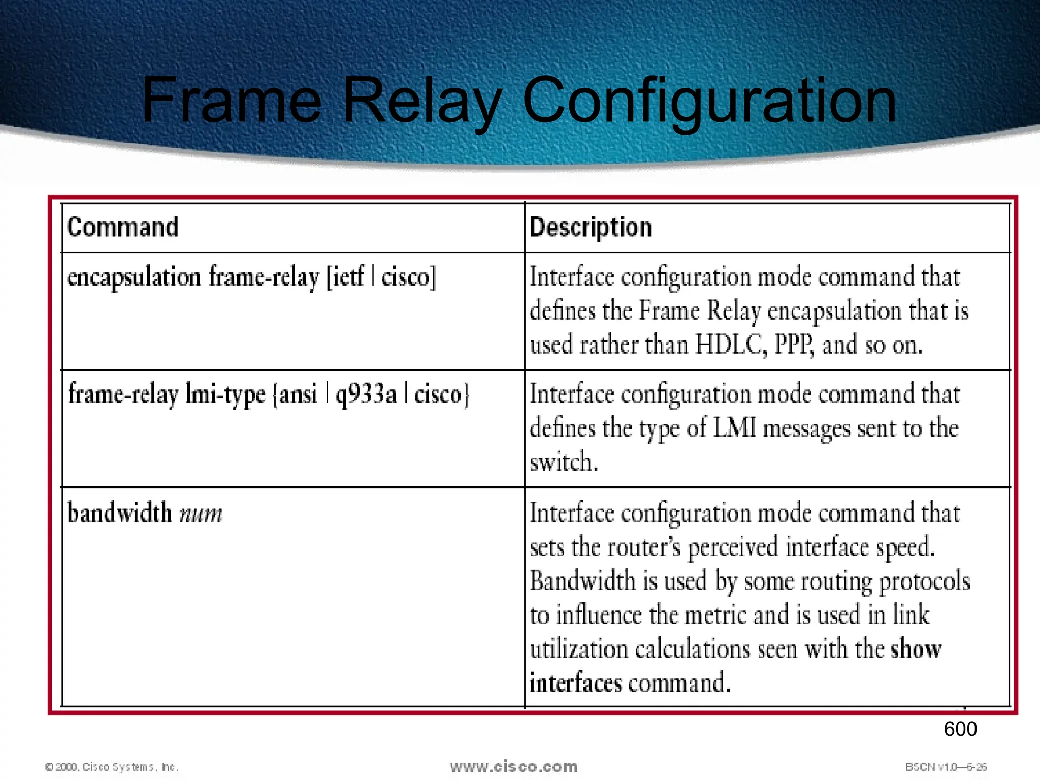 600
Frame Relay Configuration
 