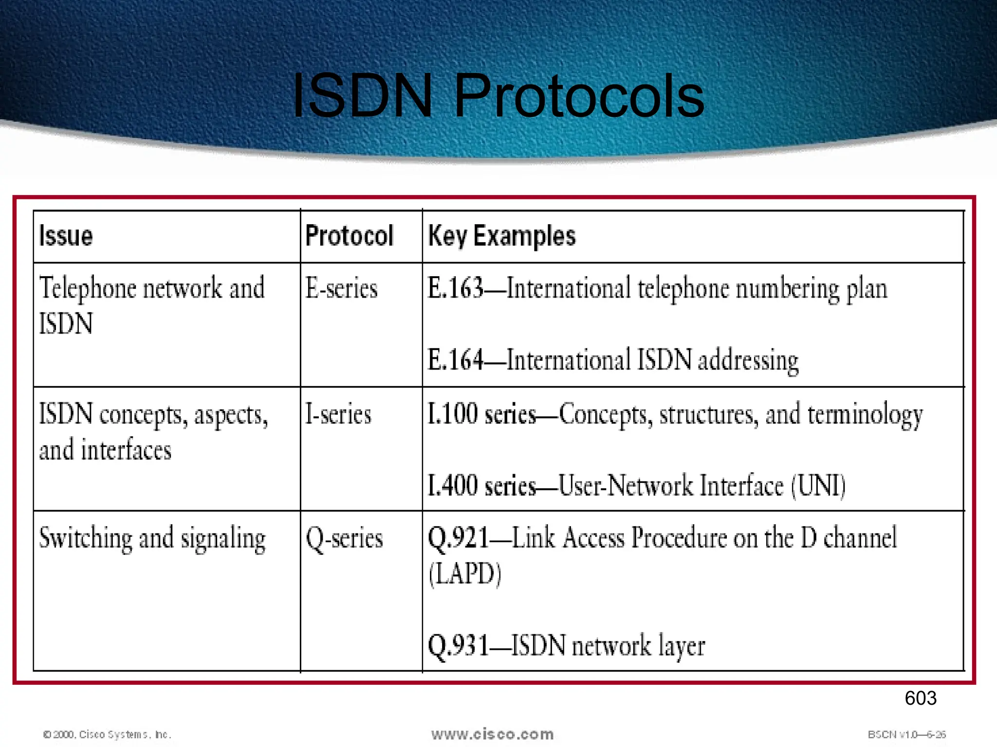 603
ISDN Protocols
 
