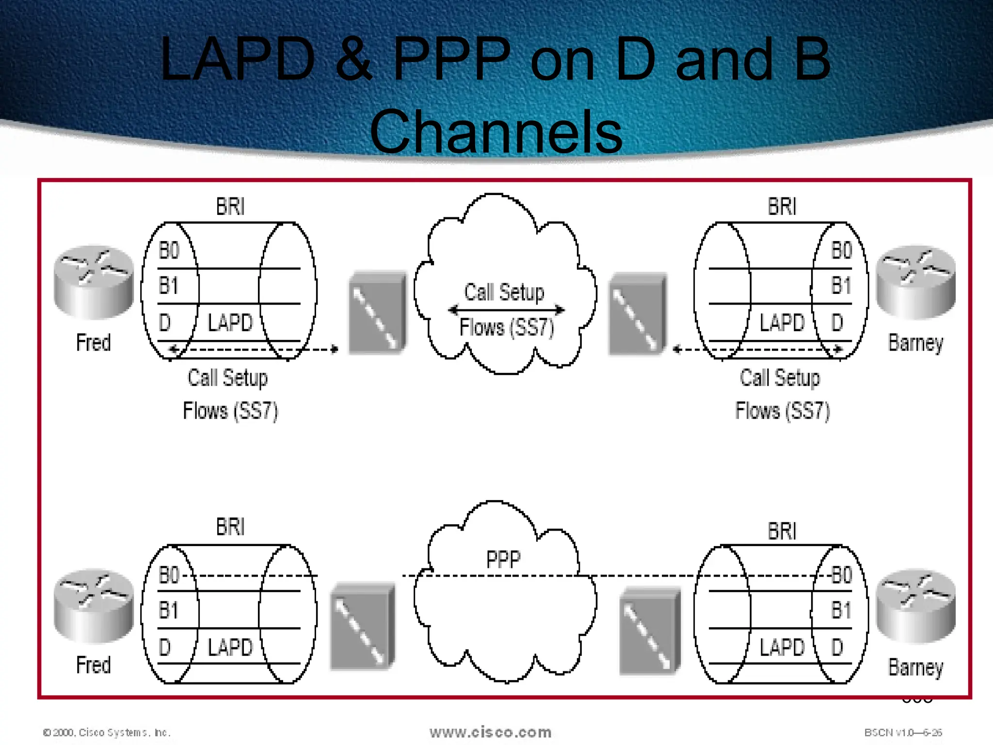 605
LAPD & PPP on D and B
Channels
 