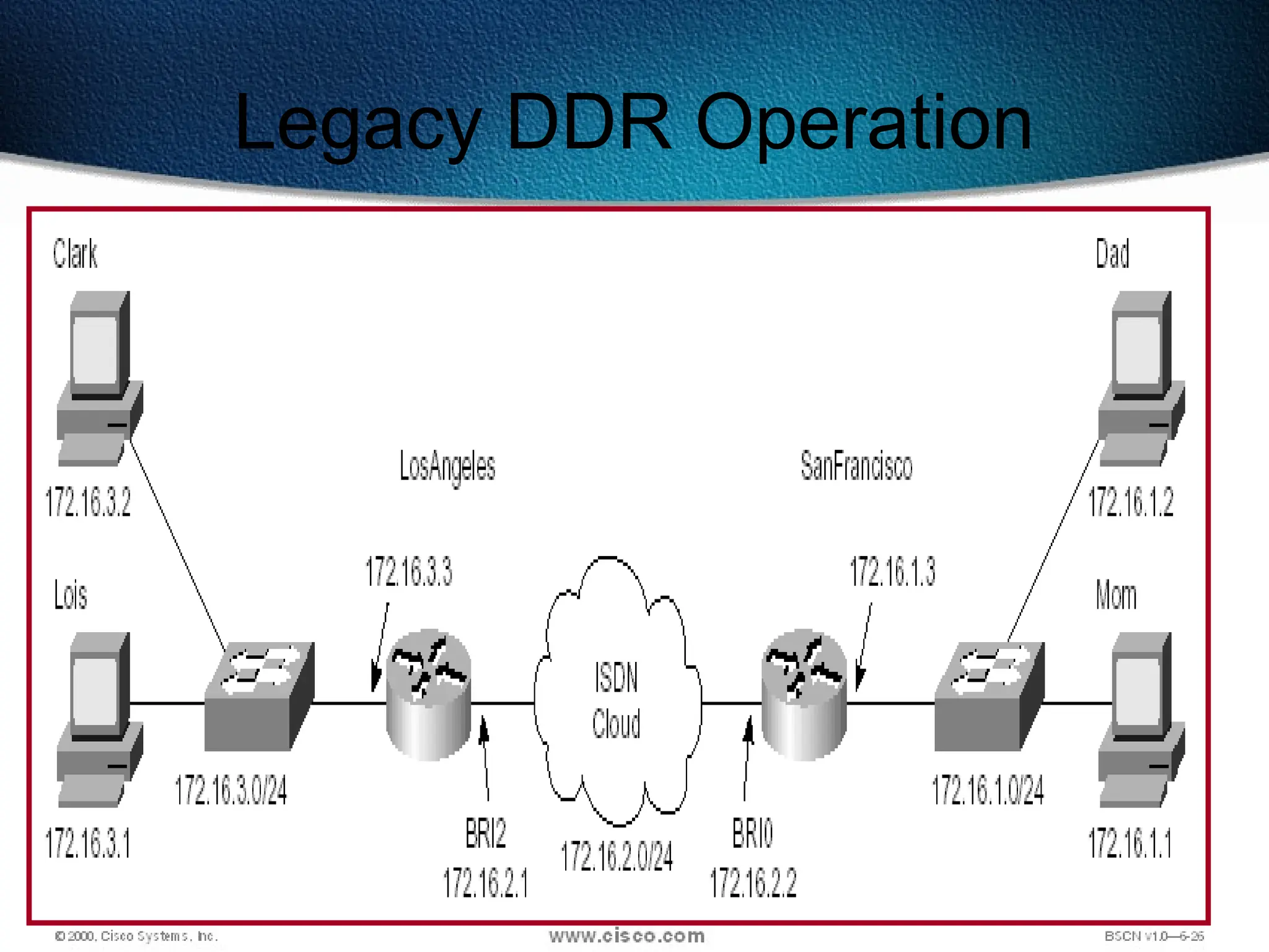612
Legacy DDR Operation
 