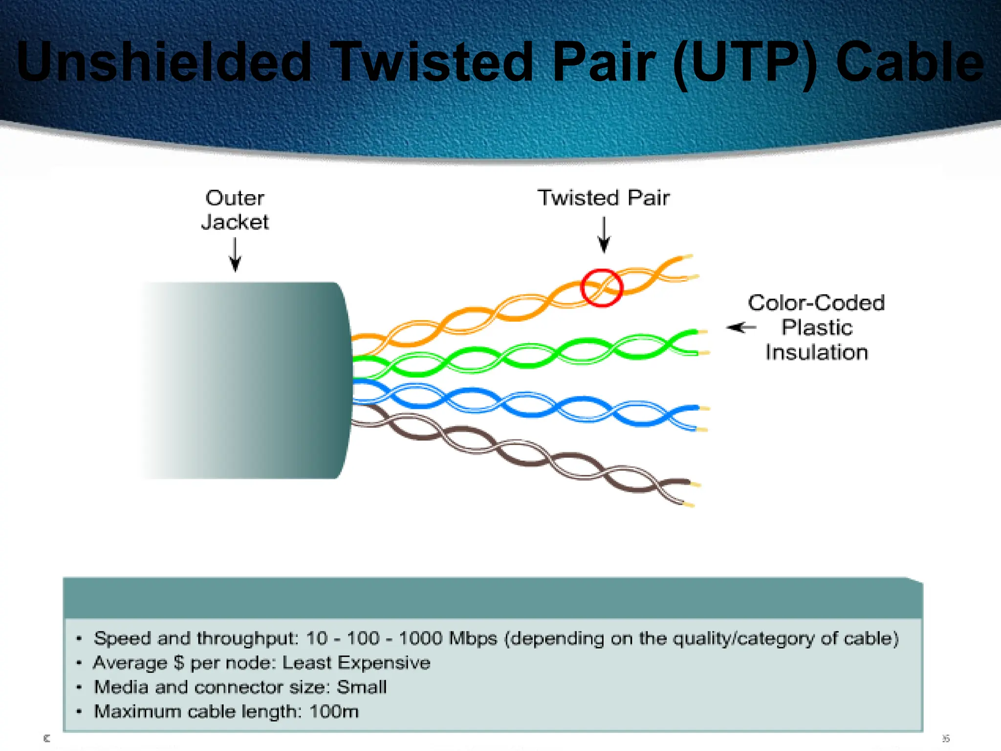62
Unshielded Twisted Pair (UTP) Cable
 