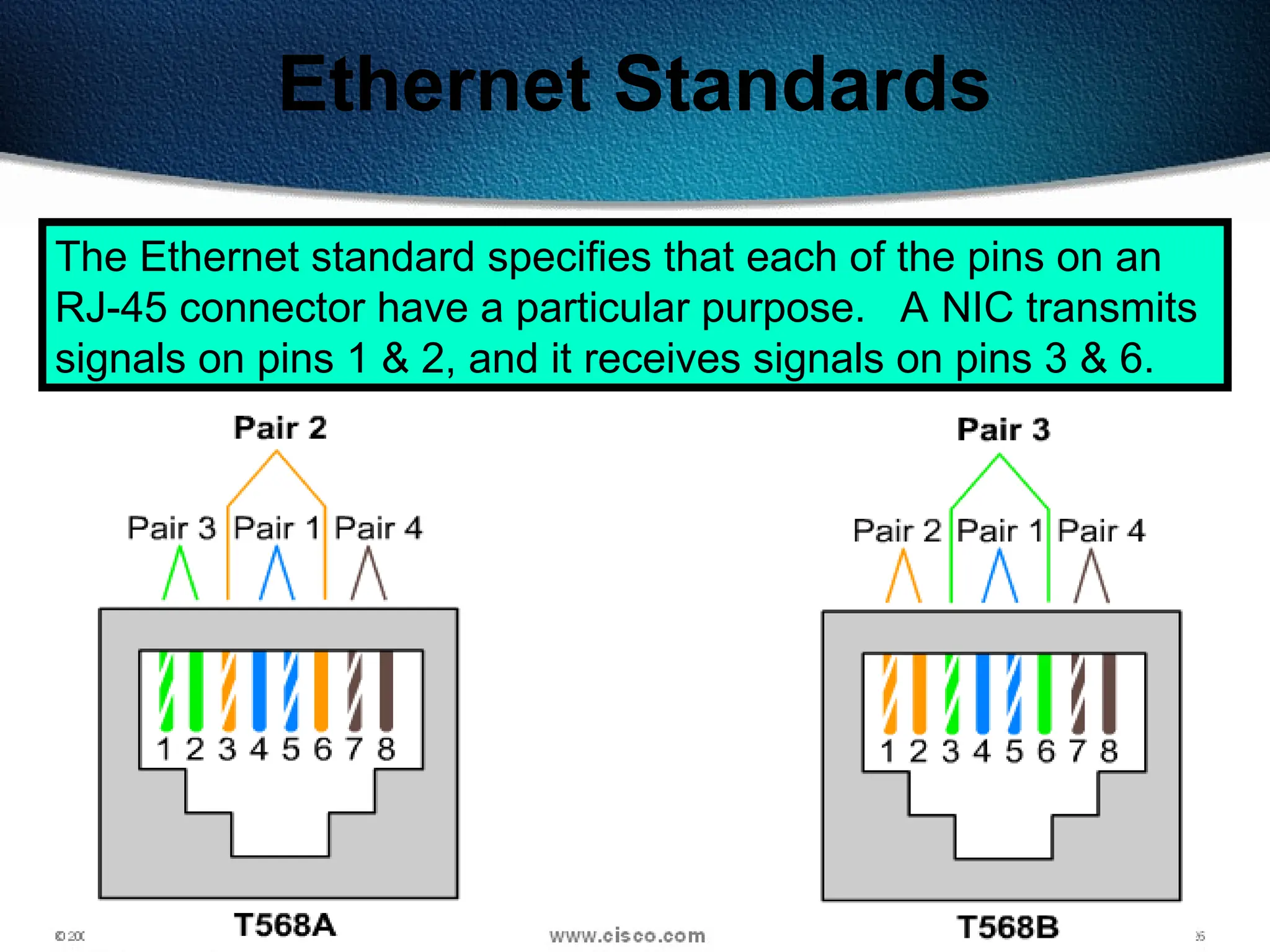 65
Ethernet Standards
The Ethernet standard specifies that each of the pins on an
RJ-45 connector have a particular purpose. A NIC transmits
signals on pins 1 & 2, and it receives signals on pins 3 & 6.
 