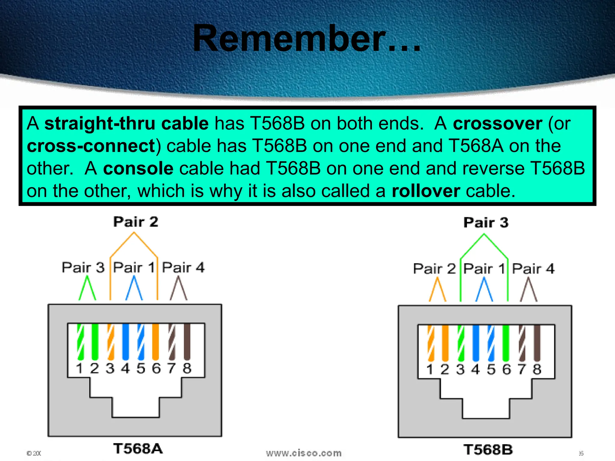 66
Remember…
A straight-thru cable has T568B on both ends. A crossover (or
cross-connect) cable has T568B on one end and T568A on the
other. A console cable had T568B on one end and reverse T568B
on the other, which is why it is also called a rollover cable.
 