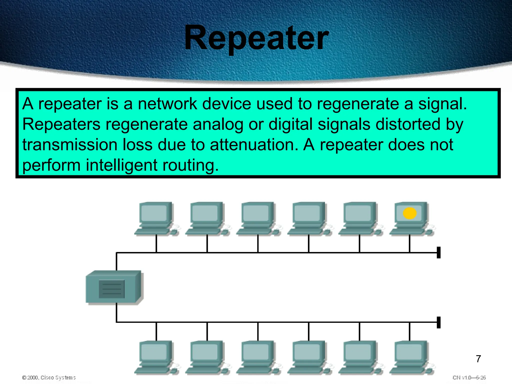 7
Repeater
A repeater is a network device used to regenerate a signal.
Repeaters regenerate analog or digital signals distorted by
transmission loss due to attenuation. A repeater does not
perform intelligent routing.
 