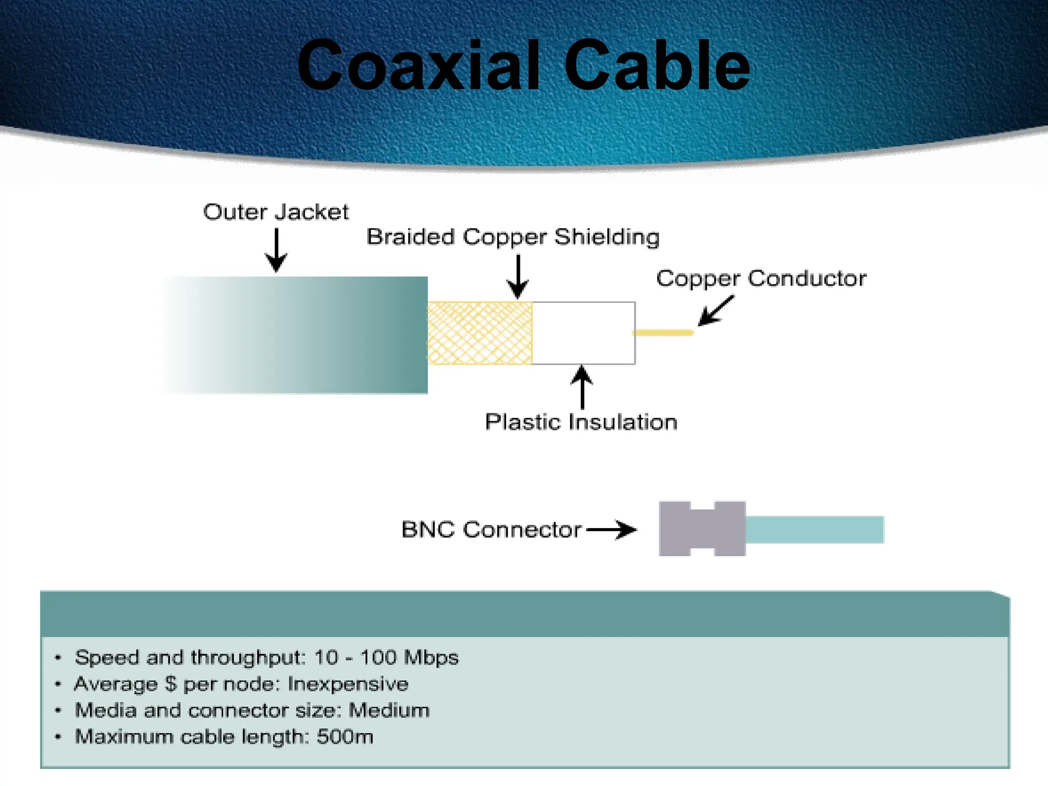 70
Coaxial Cable
 