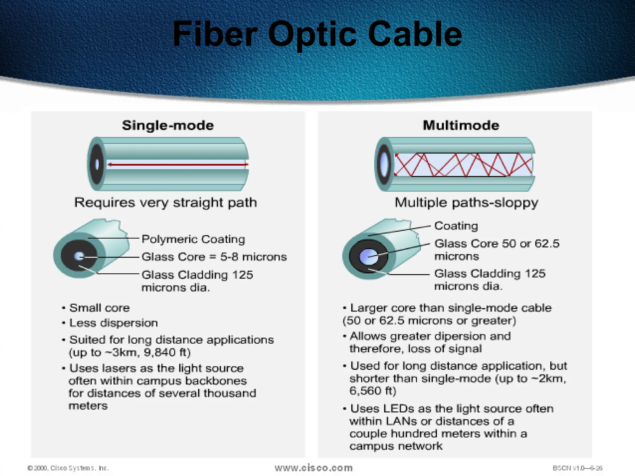 71
Fiber Optic Cable
 