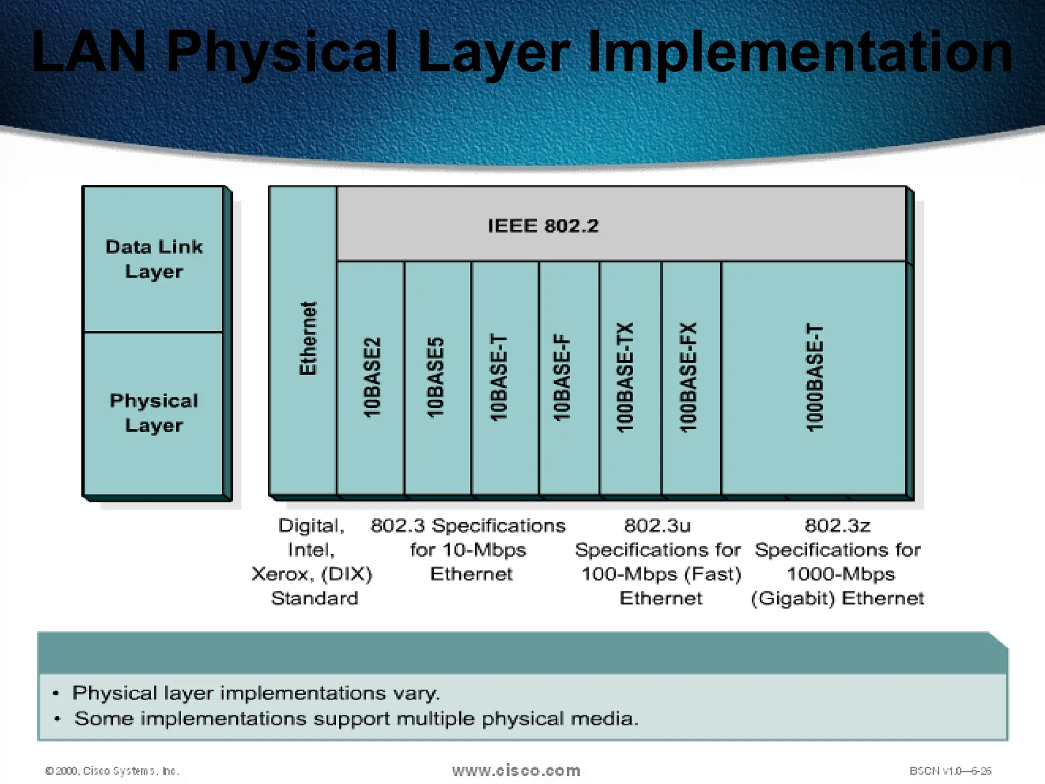 76
LAN Physical Layer Implementation
 