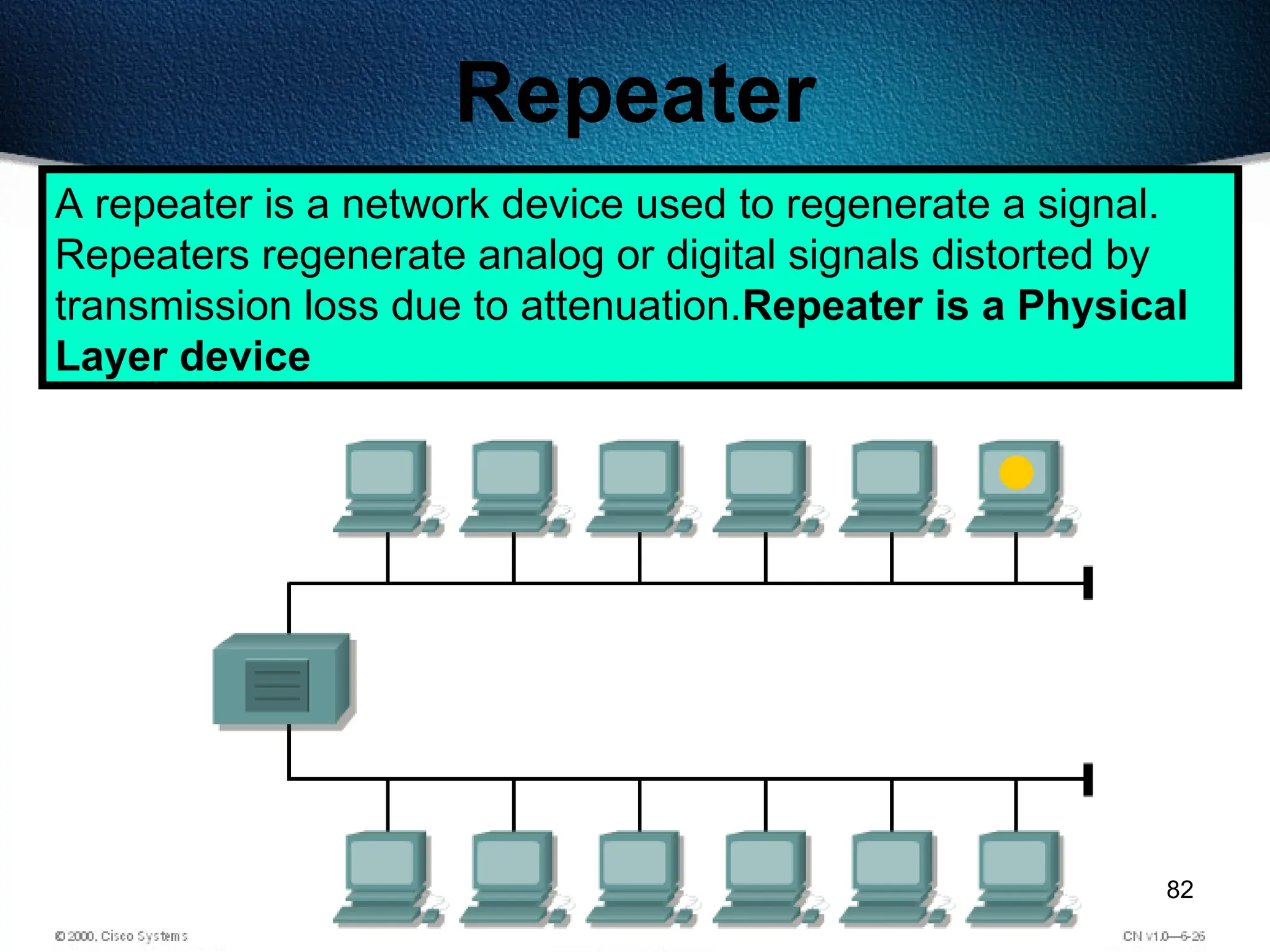 82
Repeater
A repeater is a network device used to regenerate a signal.
Repeaters regenerate analog or digital signals distorted by
transmission loss due to attenuation.Repeater is a Physical
Layer device
 