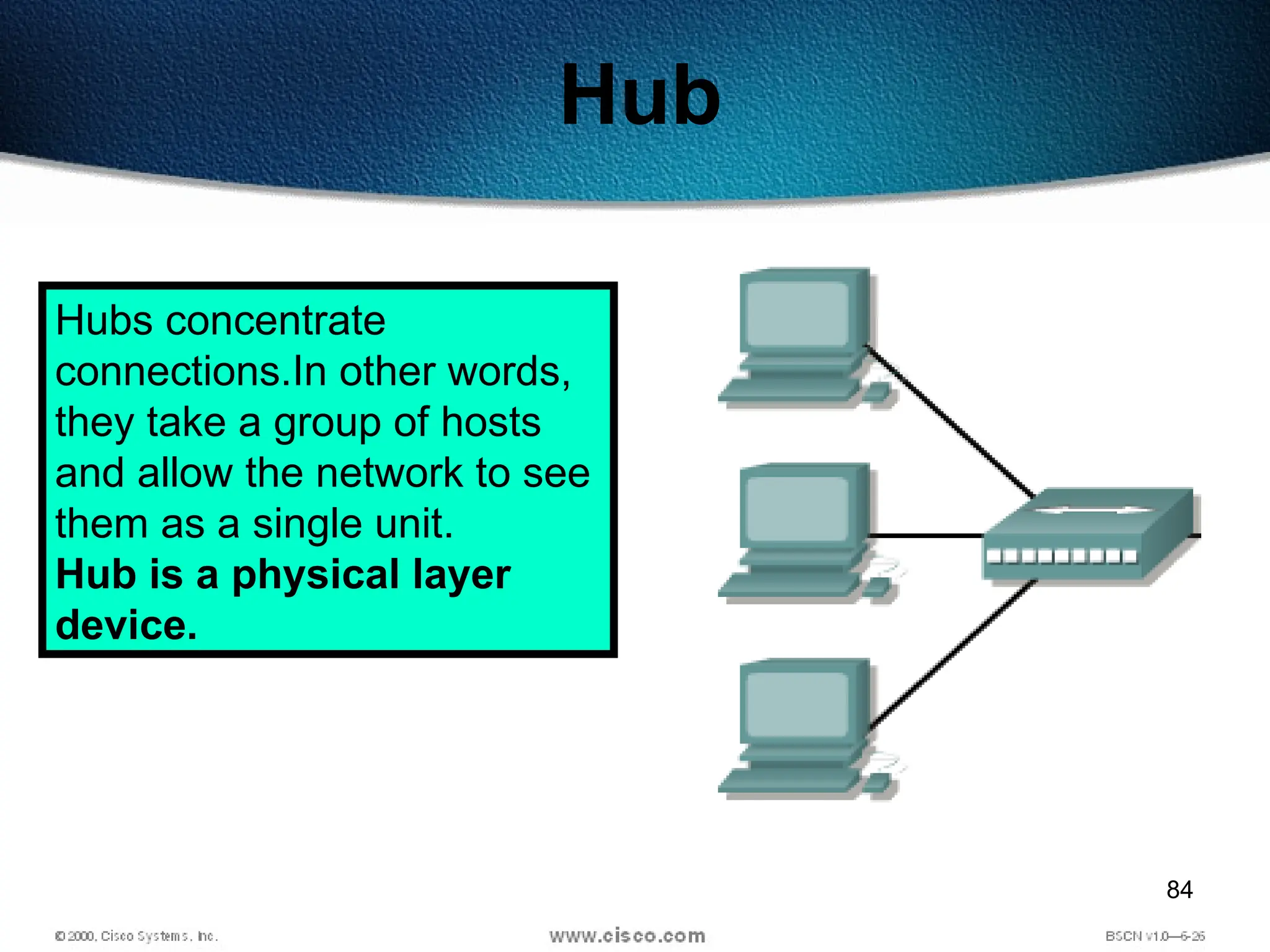 84
Hub
Hubs concentrate
connections.In other words,
they take a group of hosts
and allow the network to see
them as a single unit.
Hub is a physical layer
device.
 