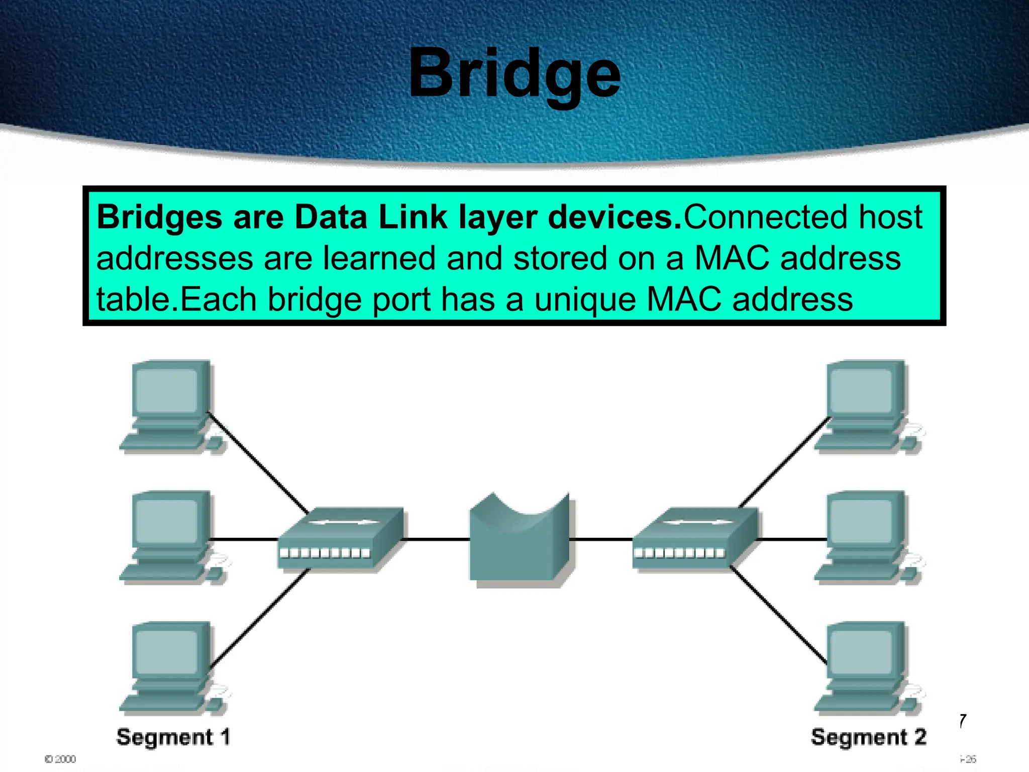 87
Bridge
Bridges are Data Link layer devices.Connected host
addresses are learned and stored on a MAC address
table.Each bridge port has a unique MAC address
 
