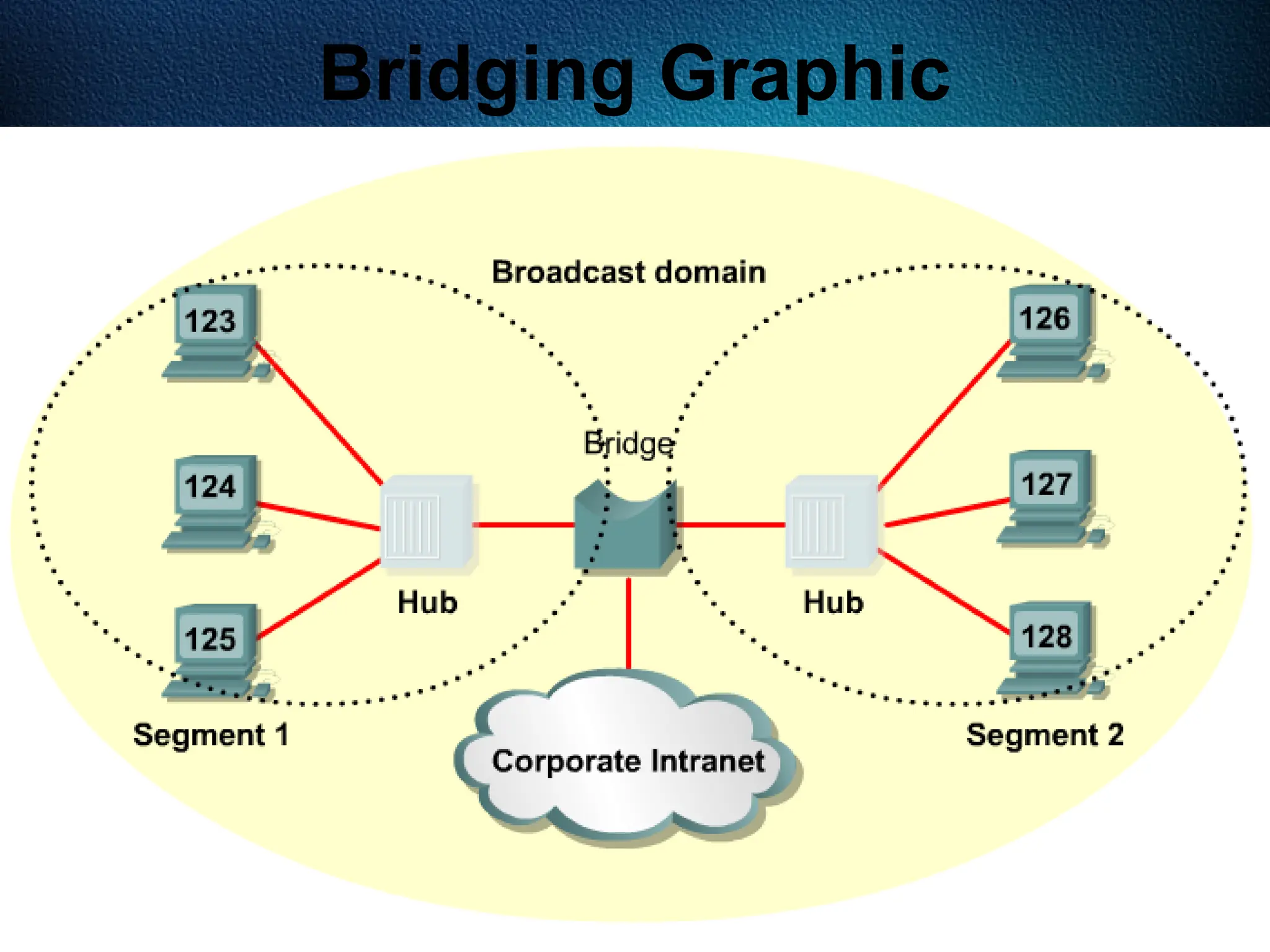 89
Bridging Graphic
 