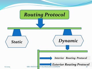 Routing Protocol
Static Dynamic
.
Interior Routing Protocol
Exterior Routing Protocol
6/1/2019 18SMS INSTITUTE OF TECHNOLOGY, LUCKNOW
 