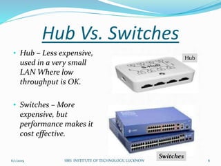 Hub Vs. Switches
• Hub – Less expensive,
used in a very small
LAN Where low
throughput is OK.
• Switches – More
expensive, but
performance makes it
cost effective.
Switches
Hub
6/1/2019 6SMS INSTITUTE OF TECHNOLOGY, LUCKNOW
 