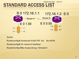 08/13/13BASED ON CCNA
11
Router A Router B
S 0 172.16.1.1 172.16.1.2 S 0
E 0 5.50
1.1
1.21.3
1.4
5.1
5.2
5.4
5.3
E 0 1.50
Syntax
Router(config)# Access-list ALNO P/D Src Src-WCM
Router(config)# Int <name of interface>
Router(Config-if)#Ip Access-Group <Direction>
 