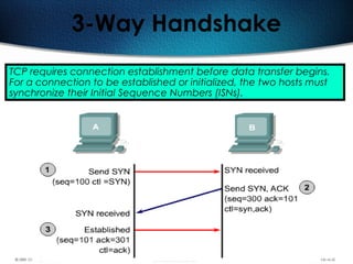 110
3-Way Handshake
TCP requires connection establishment before data transfer begins.
For a connection to be established or initialized, the two hosts must
synchronize their Initial Sequence Numbers (ISNs).
 