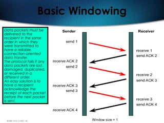 111
Basic Windowing
Data packets must be
delivered to the
recipient in the same
order in which they
were transmitted to
have a reliable,
connection-oriented
data transfer.
The protocol fails if any
data packets are lost,
damaged, duplicated,
or received in a
different order.
An easy solution is to
have a recipient
acknowledge the
receipt of each packet
before the next packet
is sent.
 