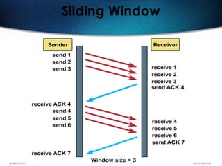 112
Sliding Window
 