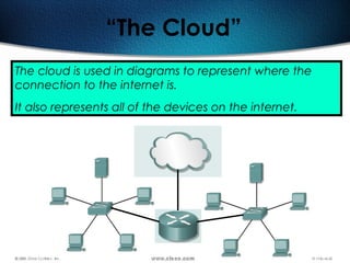 12
“The Cloud”
The cloud is used in diagrams to represent where the
connection to the internet is.
It also represents all of the devices on the internet.
 