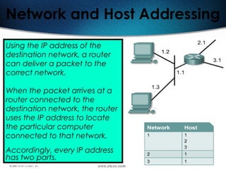 126
Network and Host Addressing
Using the IP address of the
destination network, a router
can deliver a packet to the
correct network.
When the packet arrives at a
router connected to the
destination network, the router
uses the IP address to locate
the particular computer
connected to that network.
Accordingly, every IP address
has two parts.
 