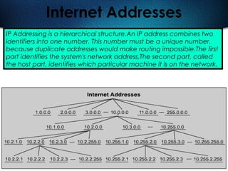 128
Internet Addresses
IP Addressing is a hierarchical structure.An IP address combines two
identifiers into one number. This number must be a unique number,
because duplicate addresses would make routing impossible.The first
part identifies the system's network address.The second part, called
the host part, identifies which particular machine it is on the network.
 