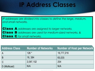 129
IP Address Classes
IP addresses are divided into classes to define the large, medium,
and small networks.
Class A addresses are assigned to larger networks.
Class B addresses are used for medium-sized networks, &
Class C for small networks.
 