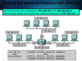 140
Finding the Network Address with ANDing
By ANDing the Host address of 192.168.10.2 with 255.255.255.0
(its network mask) we obtain the network address of 192.168.10.0
 