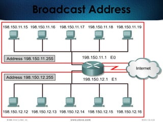 142
Broadcast Address
 