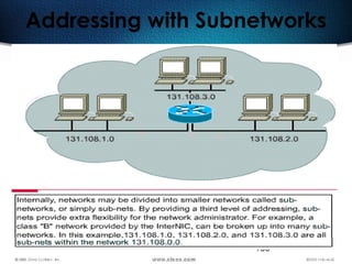 150
Addressing with Subnetworks
 