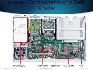 167
Internal Components of a 2600
Router
 