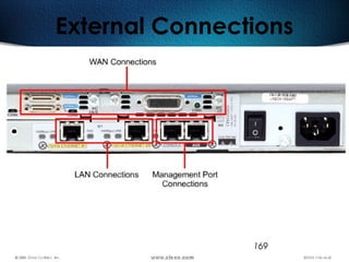 169
External Connections
 